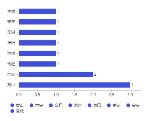 全国各省5A级旅游景区排行榜出炉，江苏第一，天津垫底，猜猜安徽第几？