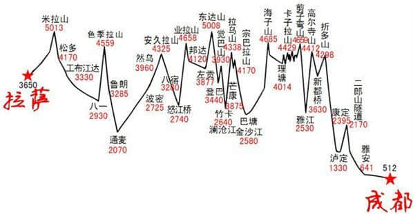 珍藏20幅经典的新疆、西藏、青海、川西、甘南旅游地图（精简版）