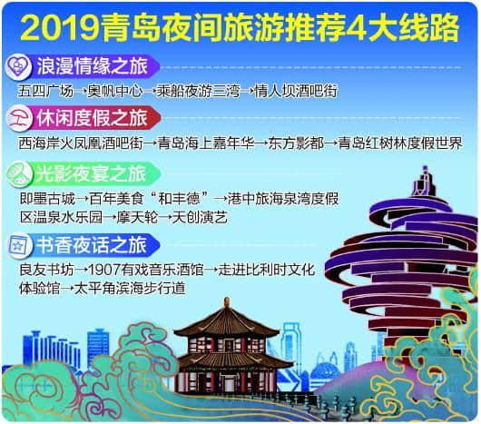 夜青岛更魅力！2019青岛四条夜间旅游线路等你来嗨