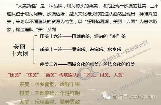 案例分享：第一师阿拉尔市十六团16连、13连、2连乡村旅游开发策划暨修建性详细规划