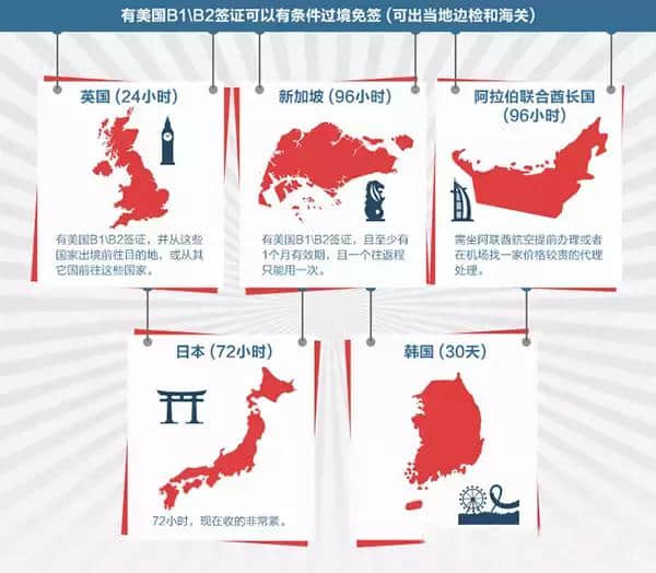 2017赴美旅游签证成功宝典：揭秘美国大使馆签证全过程！