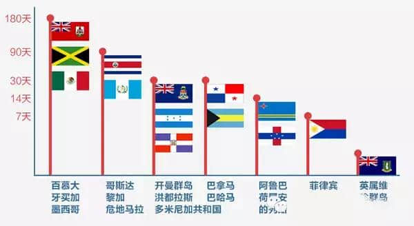 2017赴美旅游签证成功宝典：揭秘美国大使馆签证全过程！