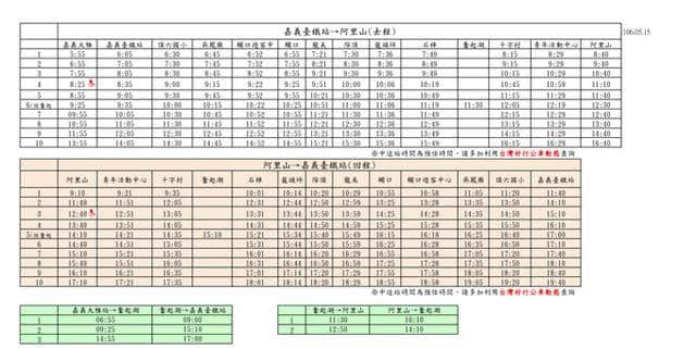 森林小火车如何乘坐？去阿里山前先看过这篇~