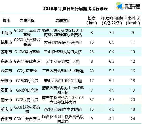 高德地图助力清明出游 西湖、丽江、乌镇等景区上线一键智慧游