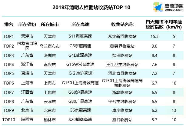 高德地图助力清明出游 西湖、丽江、乌镇等景区上线一键智慧游