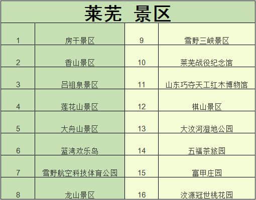 青岛人：说走咱就走！省内16地市景点免费旅游！（附景区名单）