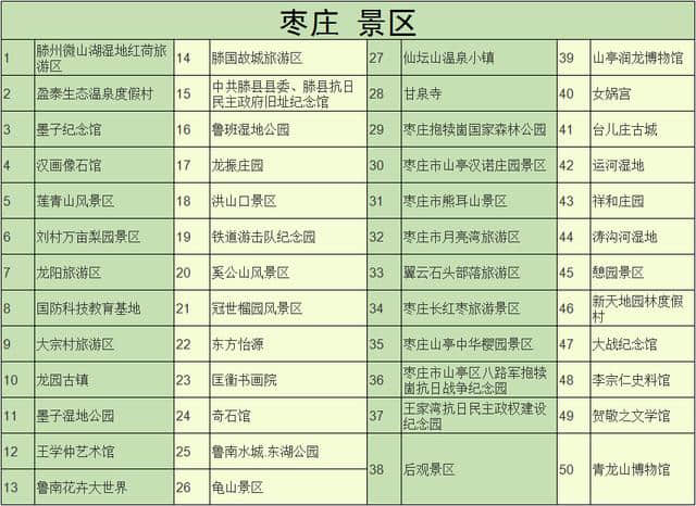 青岛人：说走咱就走！省内16地市景点免费旅游！（附景区名单）