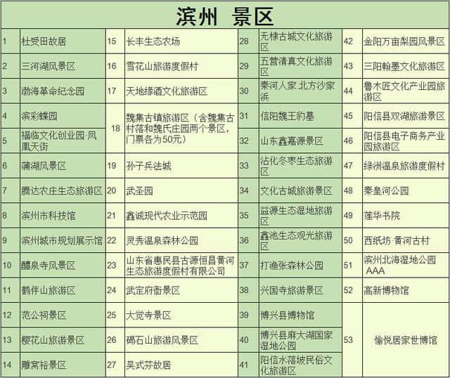 青岛人：说走咱就走！省内16地市景点免费旅游！（附景区名单）