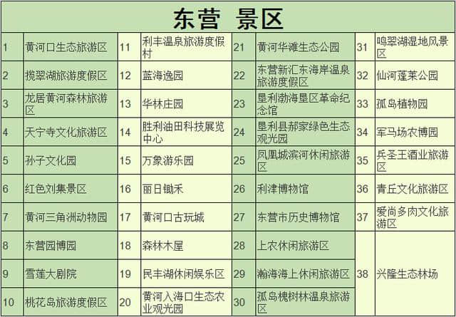 青岛人：说走咱就走！省内16地市景点免费旅游！（附景区名单）