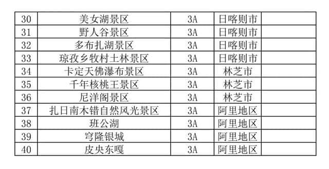 11月起，青岛人可免费游览这些景区！机票、住宿大优惠！