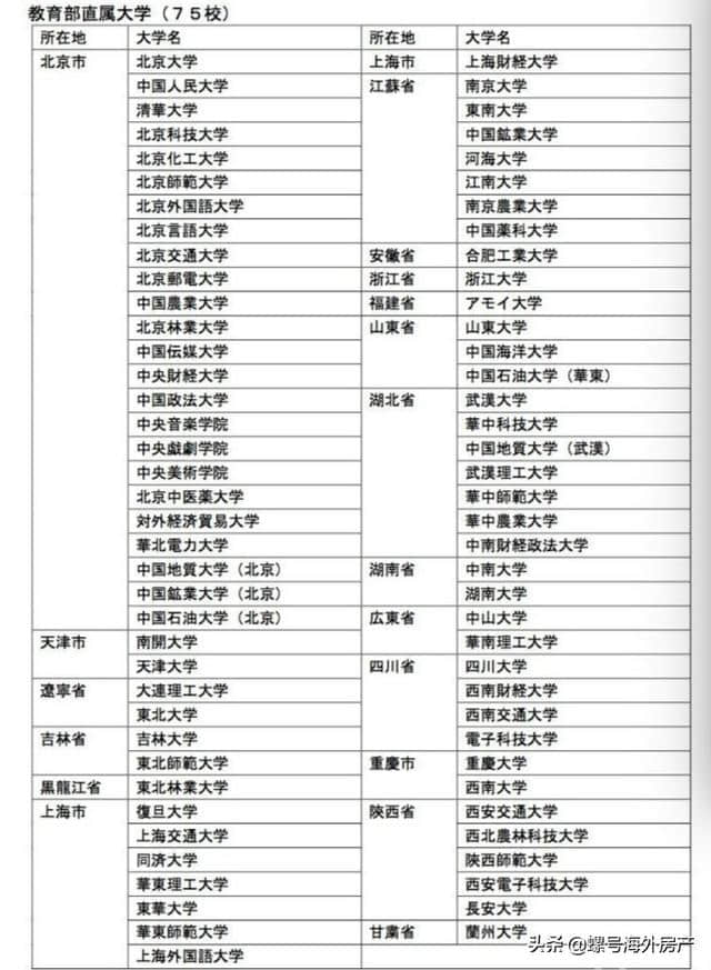 5月日本开放网上办签后，个人如何申请赴日旅游签证？