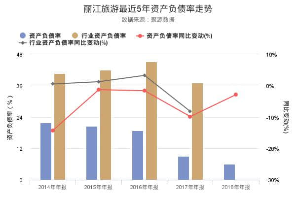 丽江旅游发布2018年年报，净利润1.92亿