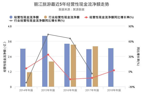 丽江旅游发布2018年年报，净利润1.92亿