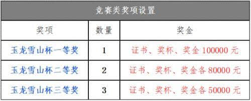 丽江“五一”假日共接待游客60.05万人次 实现旅游收入7.19亿元