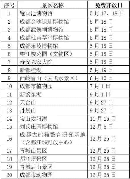 成都20个景点设定“免费开放日”、青城山、西岭雪山均在名单内