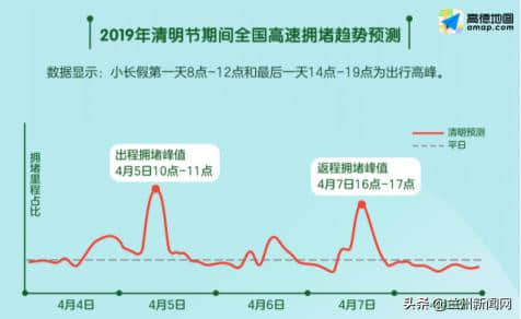 高德地图发布清明出行预测 短途出游为主 什川梨园最受欢迎