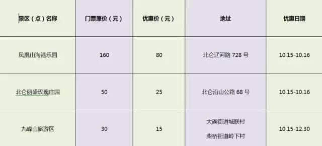 10月15日“宁波市民旅游日”！各大景点半价、免费信息合集！