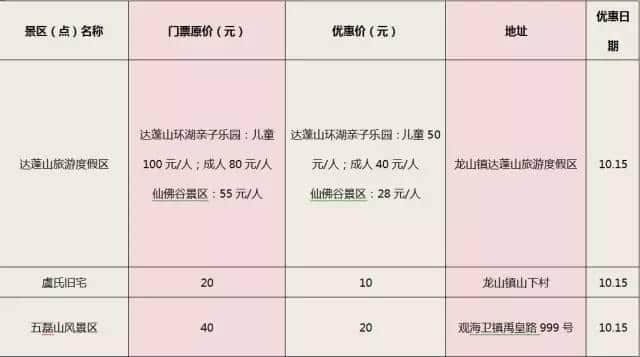 10月15日“宁波市民旅游日”！各大景点半价、免费信息合集！