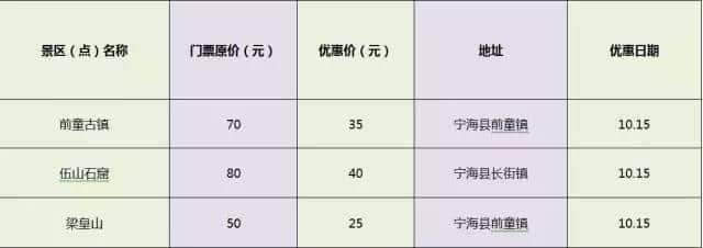 10月15日“宁波市民旅游日”！各大景点半价、免费信息合集！