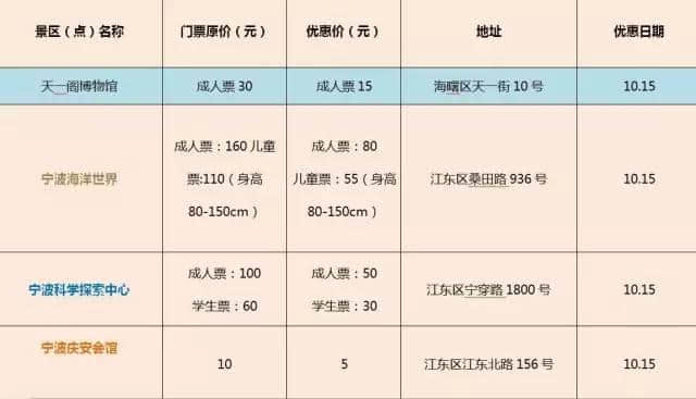 10月15日“宁波市民旅游日”！各大景点半价、免费信息合集！