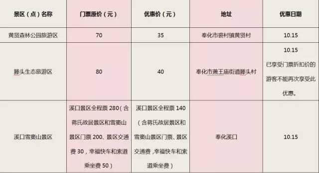 10月15日“宁波市民旅游日”！各大景点半价、免费信息合集！