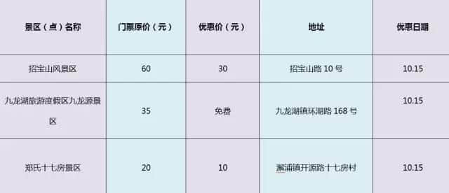 10月15日“宁波市民旅游日”！各大景点半价、免费信息合集！