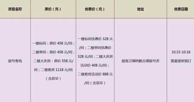 10月15日“宁波市民旅游日”！各大景点半价、免费信息合集！