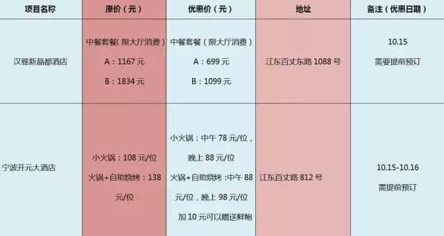 10月15日“宁波市民旅游日”！各大景点半价、免费信息合集！