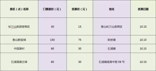 10月15日“宁波市民旅游日”！各大景点半价、免费信息合集！