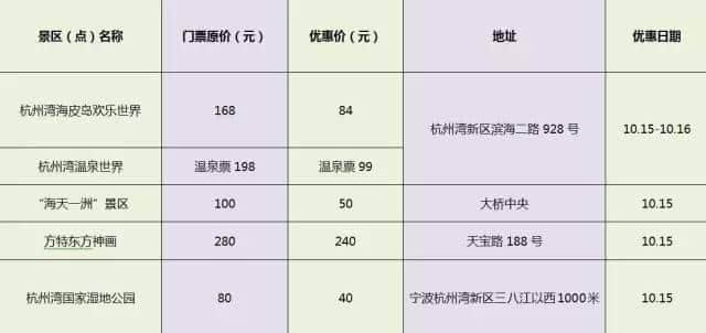 10月15日“宁波市民旅游日”！各大景点半价、免费信息合集！