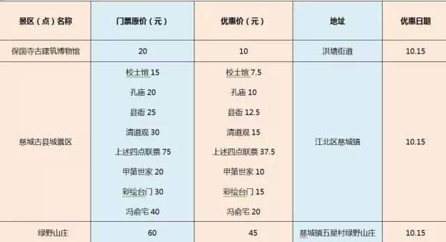 10月15日“宁波市民旅游日”！各大景点半价、免费信息合集！