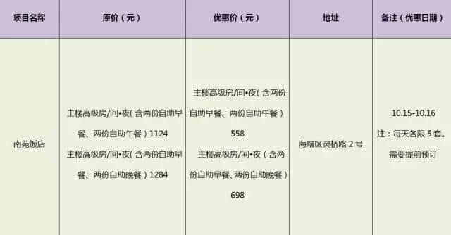 10月15日“宁波市民旅游日”！各大景点半价、免费信息合集！