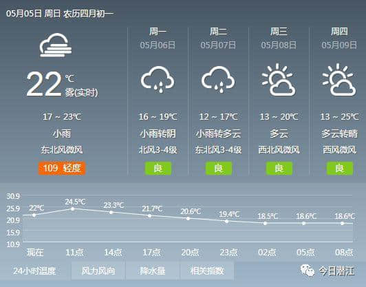 潜江人，降雨+降温！近期天气请注意查收