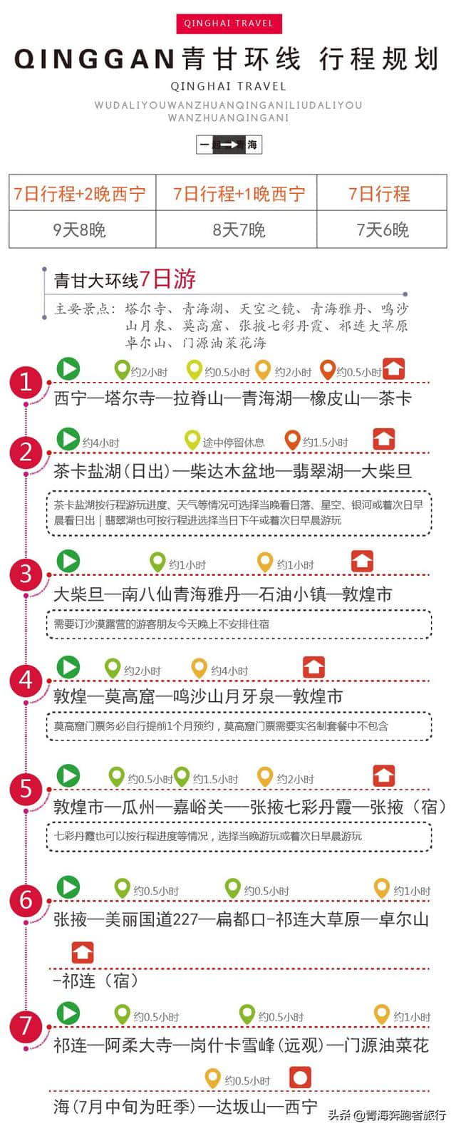 青海旅游纯玩自由行攻略7天青甘大环线「本地旅游社0地接」