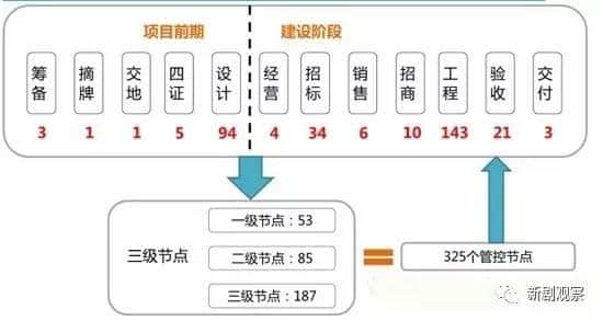 万达抛售13个文旅项目，文化地产只是看起来很美？