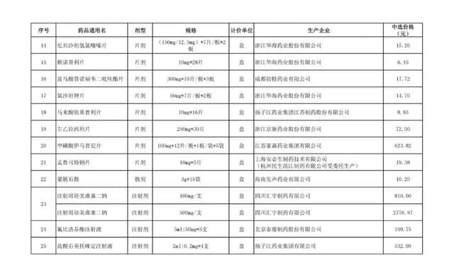 气温渐升！清明假期维持在20度以上！适合外出旅游！4月的北京，竟有这么多好消息！