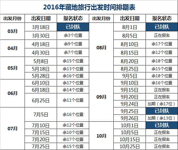 史上最美川藏进青藏出环线自驾攻略