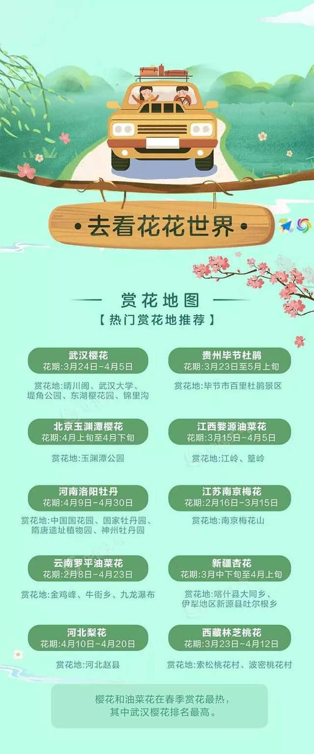 兰州气温15℃，春游踏青，这份春风地图请收好！