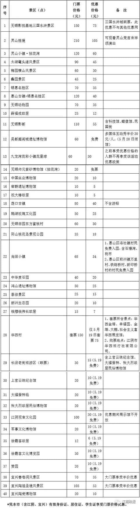 无锡旅游周攻略奉上，超多景点免费，这个周末走起！