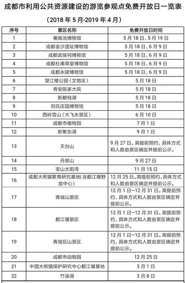 后天起！动物园、都江堰、青城山……等20余个景点免费啦！