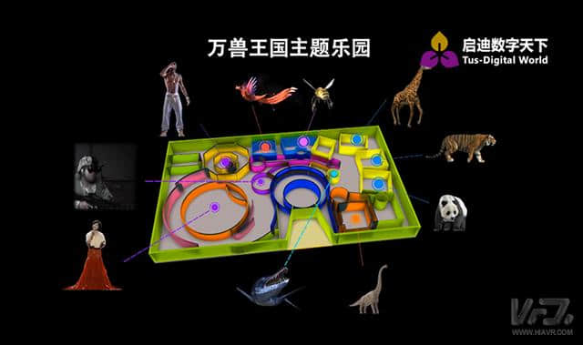 启迪数字天下&quot;万兽王国&quot;VR乐园即将亮相第二届3D虚拟现实展