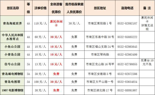 「福利」下月起，青岛这些景区免！费！玩！这份赏景地图请收下……