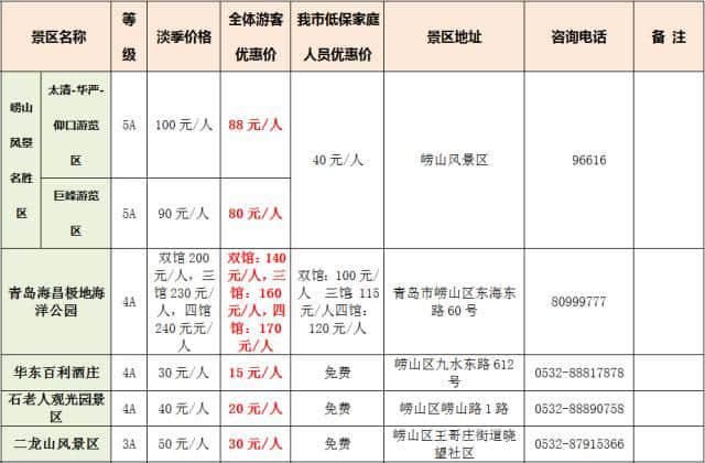 「福利」下月起，青岛这些景区免！费！玩！这份赏景地图请收下……