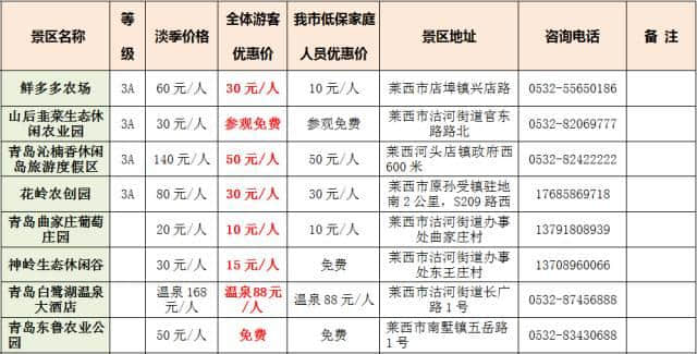 「福利」下月起，青岛这些景区免！费！玩！这份赏景地图请收下……