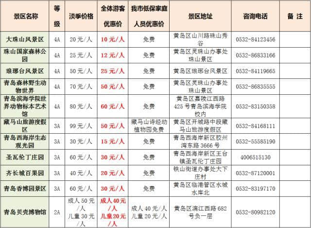 「福利」下月起，青岛这些景区免！费！玩！这份赏景地图请收下……