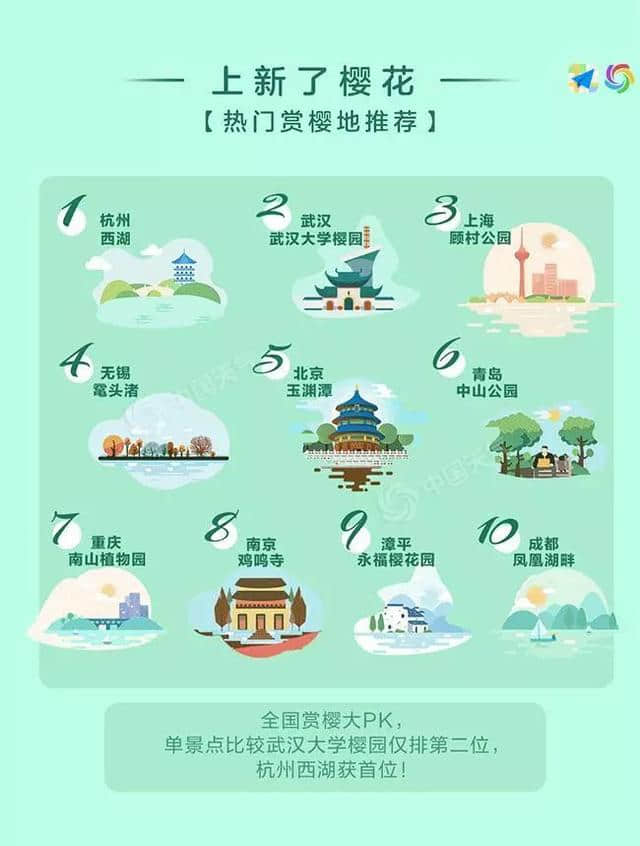 15℃！春游踏青何处去？这份春风地图请收好！