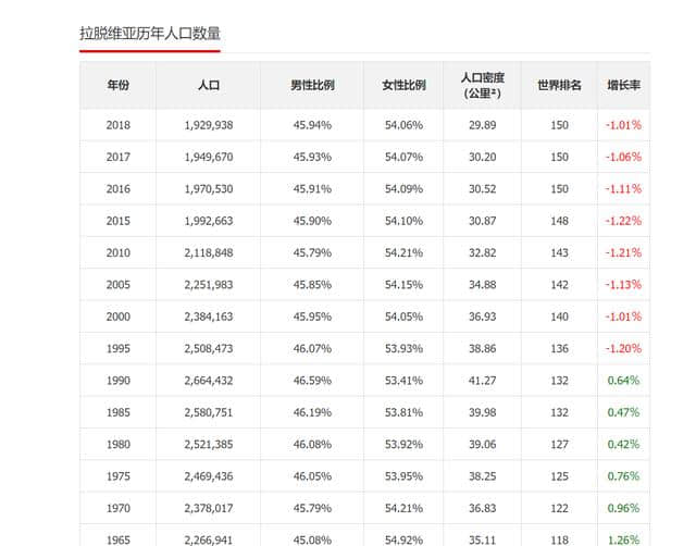 全世界最缺男人的国家，女人也愁嫁：拉脱维亚篇