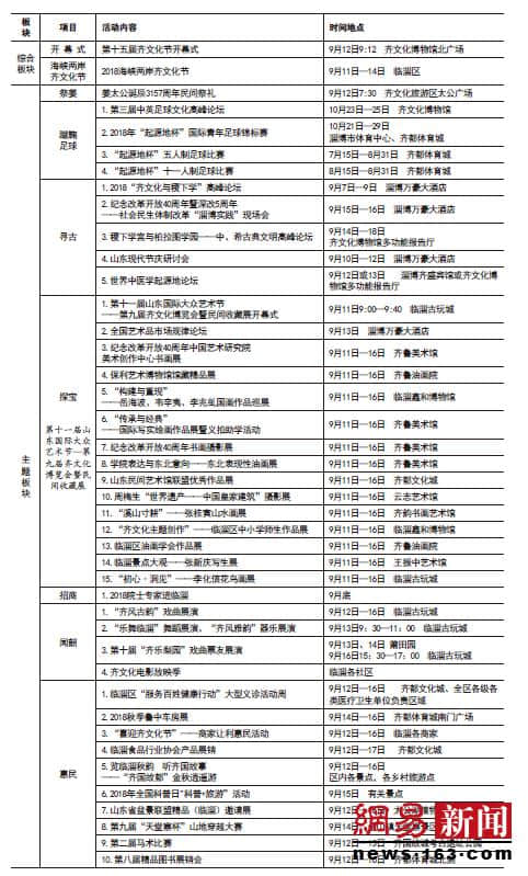 第十五届齐文化节9月12日开幕