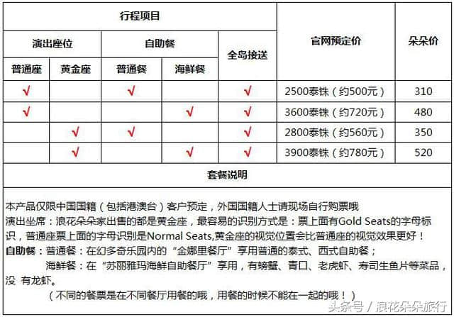 普吉岛旅行攻略（一）：亲子游7日行程安排