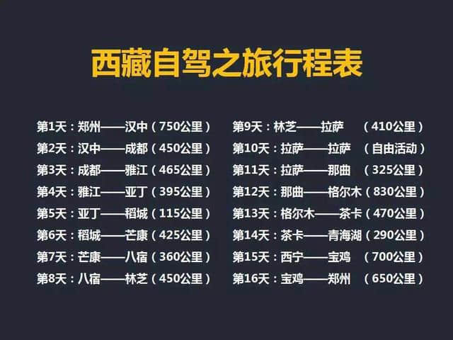 西藏自驾游第7天：怒江72拐，平安通过最险路段